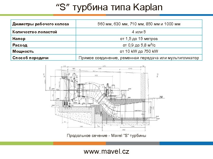 “S” турбина типа Kaplan Диаметры рабочего колеса 560 мм, 630 мм, 710 мм, 850