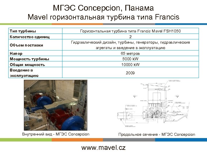 МГЭС Concepcion, Панама Mavel горизонтальная турбина типа Francis Тип турбины Количество единиц Объем поставки