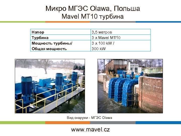 Микро MГЭС Olawa, Польша Mavel MT 10 турбина Напор Турбина Мощность турбины/ Общая мощность