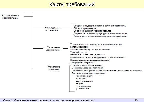 Фрагмент конспекта. Идентификация документов СМК. Карта требований. Ориентационная карта требования для менеджера.