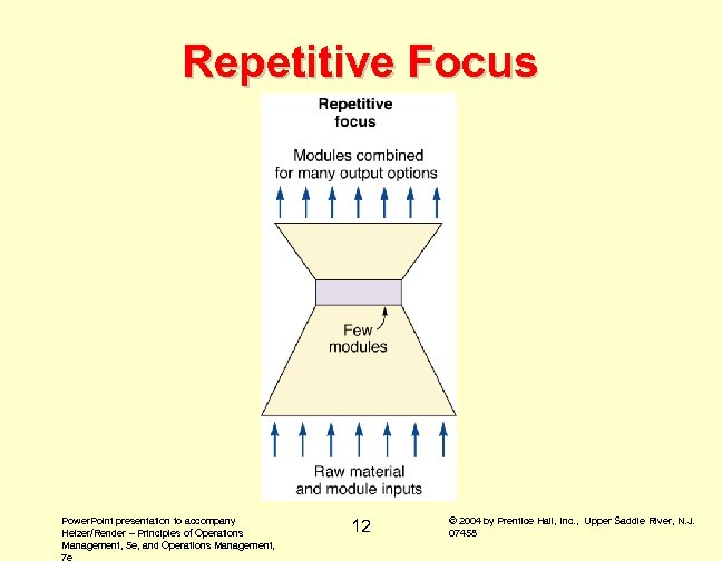 Repetitive Focus Power. Point presentation to accompany Heizer/Render – Principles of Operations Management, 5