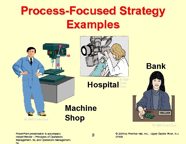 Process-Focused Strategy Examples Bank Hospital © 1995 Corel Corp. Machine Shop © 1995 Corel