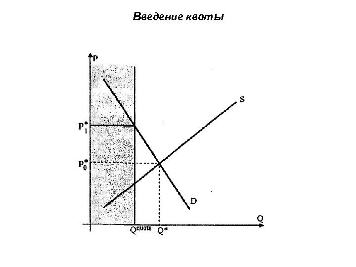 Введение квоты 
