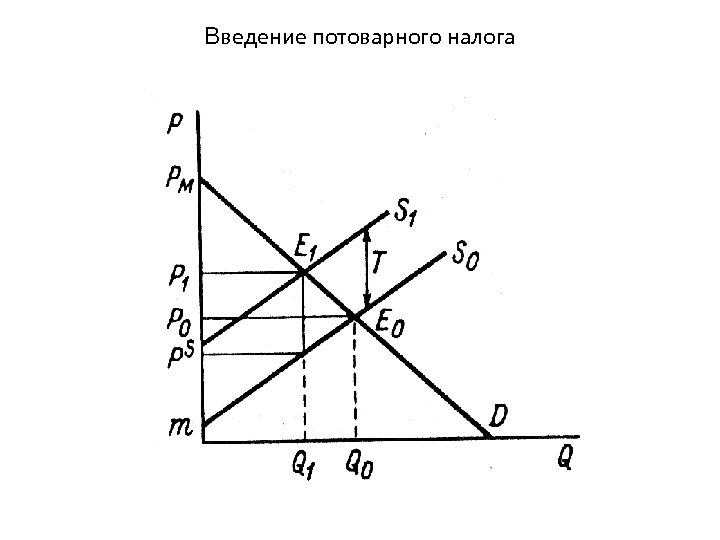 Введение потоварного налога 