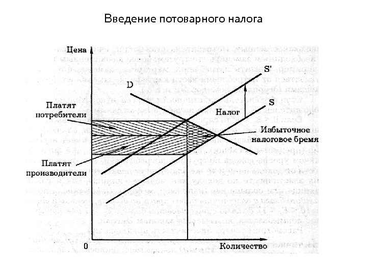 Введение потоварного налога 