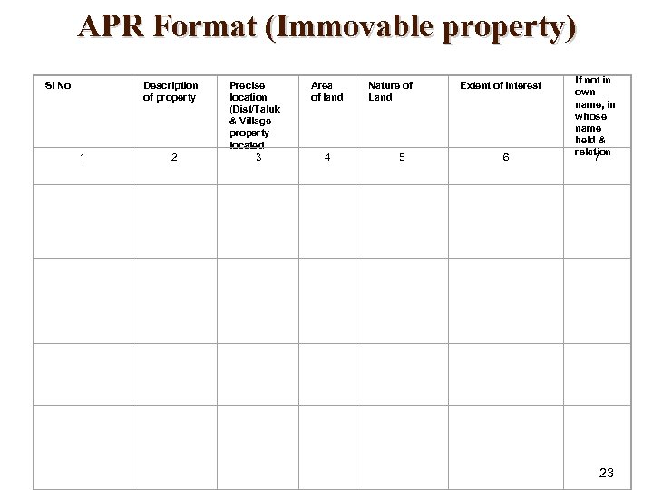 APR Format (Immovable property) Sl No Description of property 1 2 Precise location (Dist/Taluk