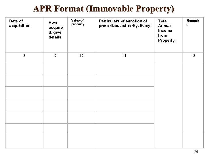 APR Format (Immovable Property) Date of acquisition. How acquire d, give details 8 Value