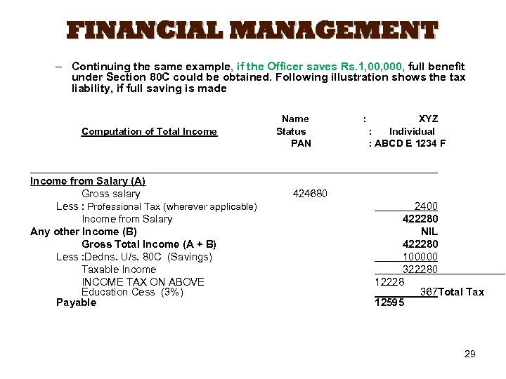 FINANCIAL MANAGEMENT – Continuing the same example, if the Officer saves Rs. 1, 000,