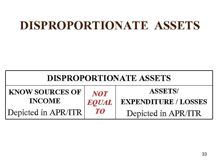 DISPROPORTIONATE ASSETS KNOW SOURCES OF NOT INCOME EQUAL TO Depicted in APR/ITR ASSETS/ EXPENDITURE