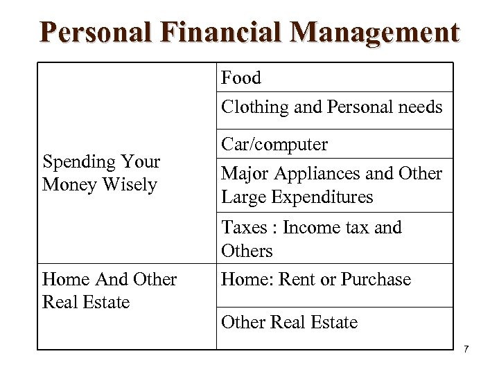 Personal Financial Management Food Clothing and Personal needs Spending Your Money Wisely Home And