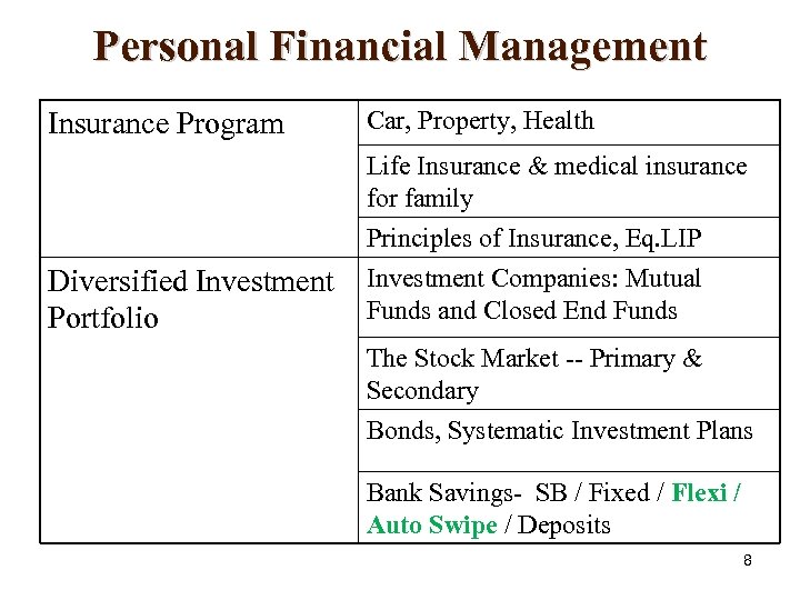 Personal Financial Management Insurance Program Car, Property, Health Life Insurance & medical insurance for