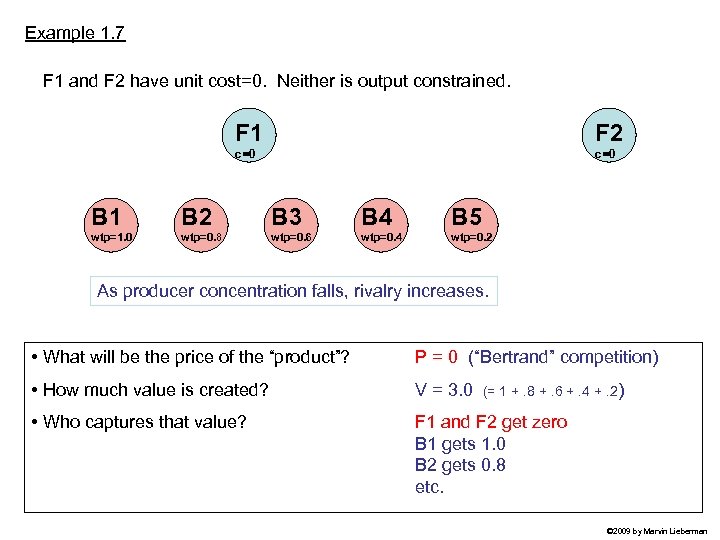 Example 1. 7 F 1 and F 2 have unit cost=0. Neither is output