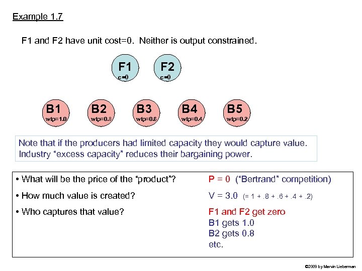 Example 1. 7 F 1 and F 2 have unit cost=0. Neither is output