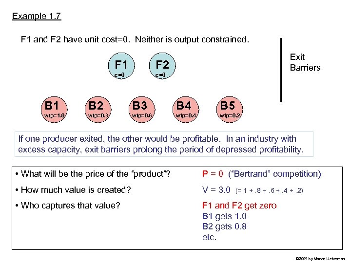 Example 1. 7 F 1 and F 2 have unit cost=0. Neither is output