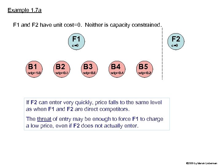 Example 1. 7 a F 1 and F 2 have unit cost=0. Neither is