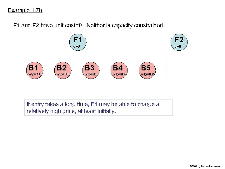 Example 1. 7 b F 1 and F 2 have unit cost=0. Neither is