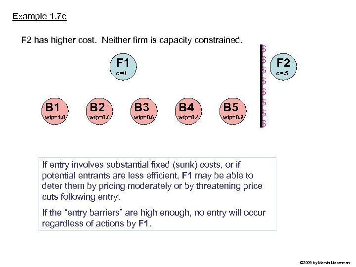 Example 1. 7 c F 2 has higher cost. Neither firm is capacity constrained.