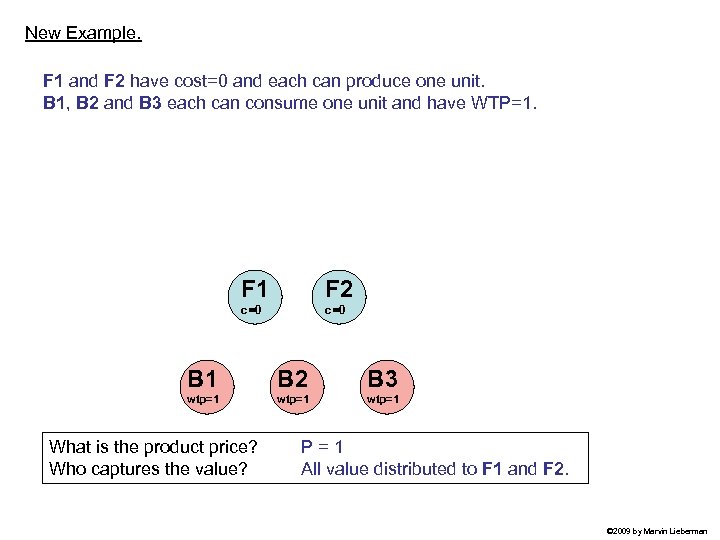 New Example. F 1 and F 2 have cost=0 and each can produce one