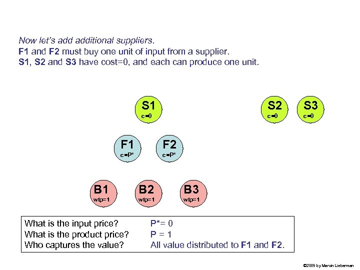 Now let’s additional suppliers. F 1 and F 2 must buy one unit of