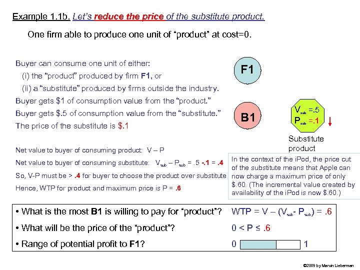 Example 1. 1 b. Let’s reduce the price of the substitute product. One firm