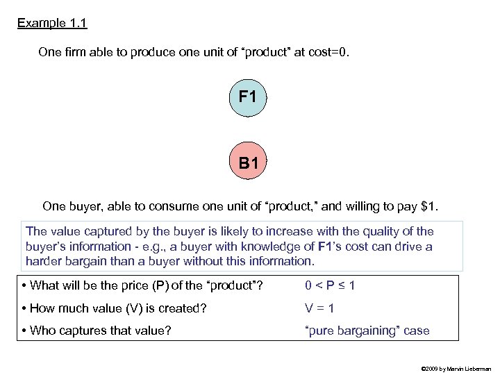 Example 1. 1 One firm able to produce one unit of “product” at cost=0.