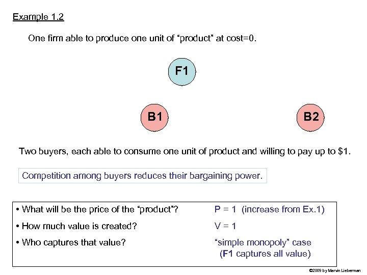 Example 1. 2 One firm able to produce one unit of “product” at cost=0.