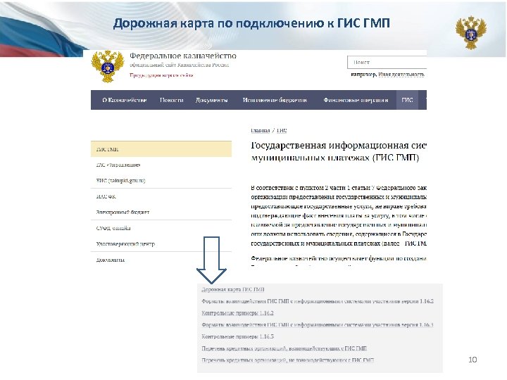 Дорожная карта по подключению к ГИС ГМП 10 