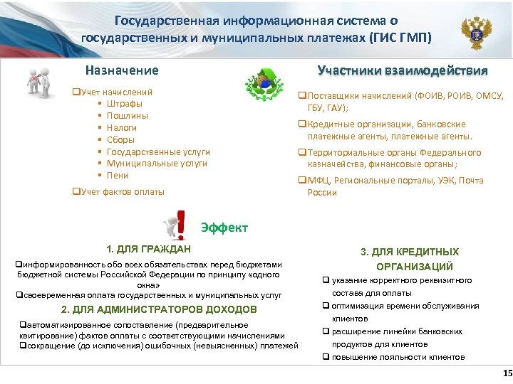 Государственная информационная система о государственных и муниципальных платежах (ГИС ГМП) Назначение Участники взаимодействия q