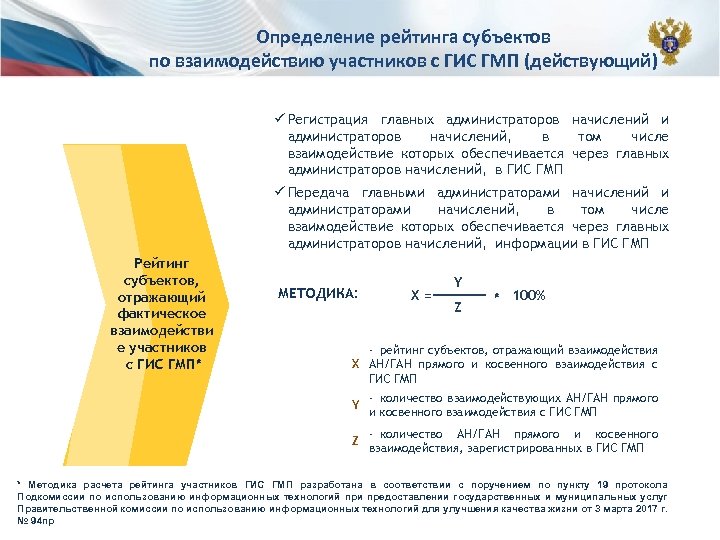 Определение рейтинга субъектов по взаимодействию участников с ГИС ГМП (действующий) ü Регистрация главных администраторов