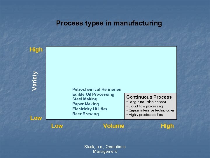 Process types in manufacturing Variety High Petrochemical Refineries Edible Oil Processing Steel Making Paper
