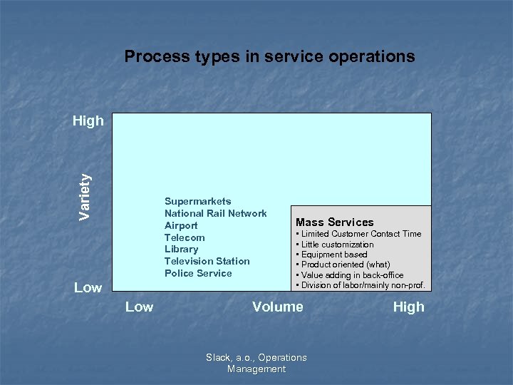 Process types in service operations Variety High Supermarkets National Rail Network Airport Telecom Library