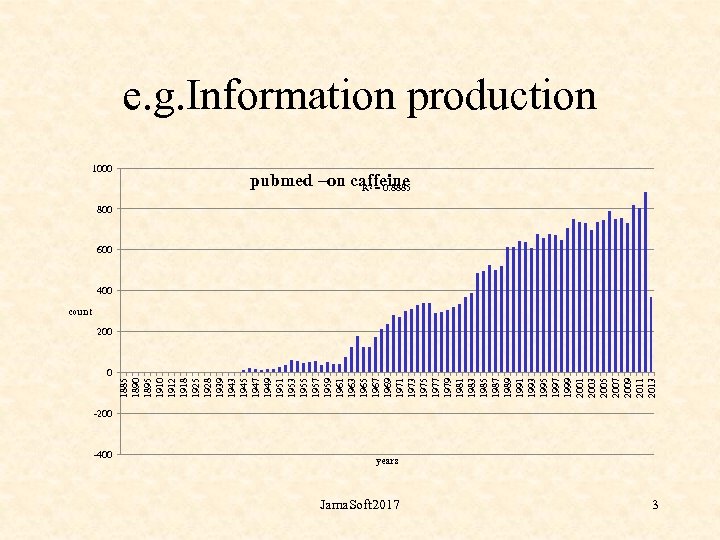 1885 1890 1895 1910 1912 1918 1925 1928 1939 1943 1945 1947 1949 1951
