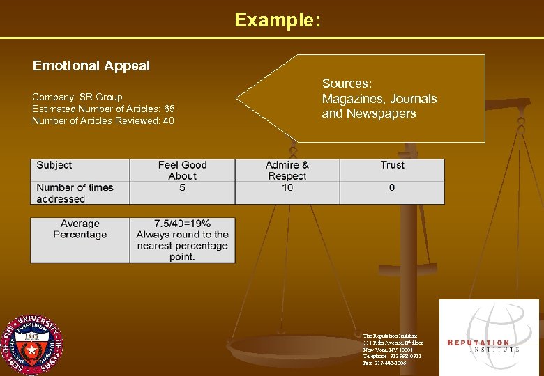 Example: Emotional Appeal Company: SR Group Estimated Number of Articles: 65 Number of Articles