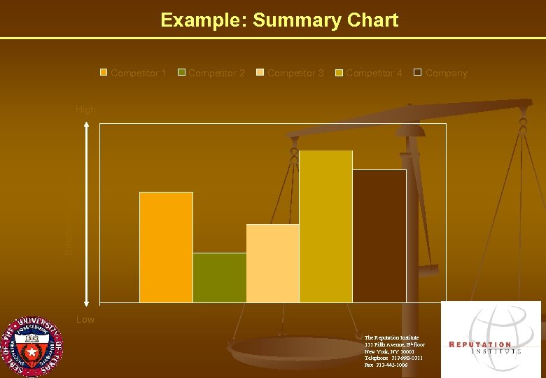 Example: Summary Chart Competitor 1 Competitor 2 Competitor 3 Competitor 4 Company Emotional Appeal