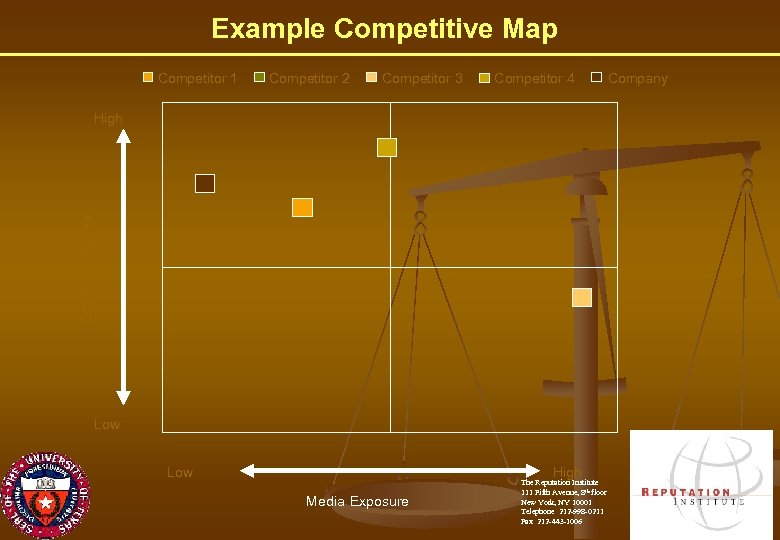Example Competitive Map Competitor 1 Competitor 2 Competitor 3 Competitor 4 Company Emotional Appeal