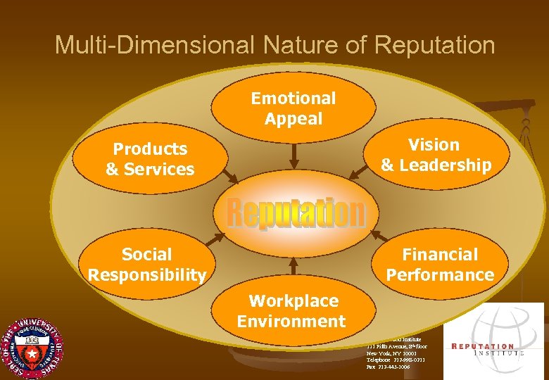 Multi-Dimensional Nature of Reputation Emotional Appeal Products & Services Vision & Leadership Social Responsibility