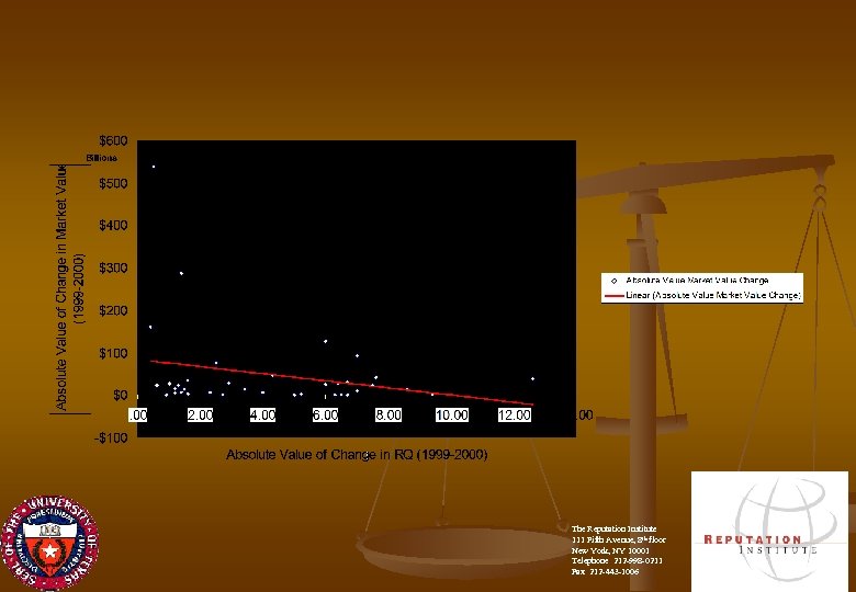 The Reputation Institute 111 Fifth Avenue, 8 th floor New York, NY 10001 Telephone