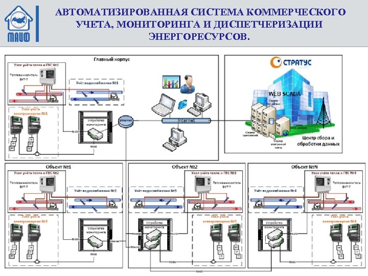  АВТОМАТИЗИРОВАННАЯ СИСТЕМА КОММЕРЧЕСКОГО УЧЕ ТА, МОНИТОРИНГА И ДИСПЕТЧЕРИЗАЦИИ ЭНЕРГОРЕСУРСОВ. 