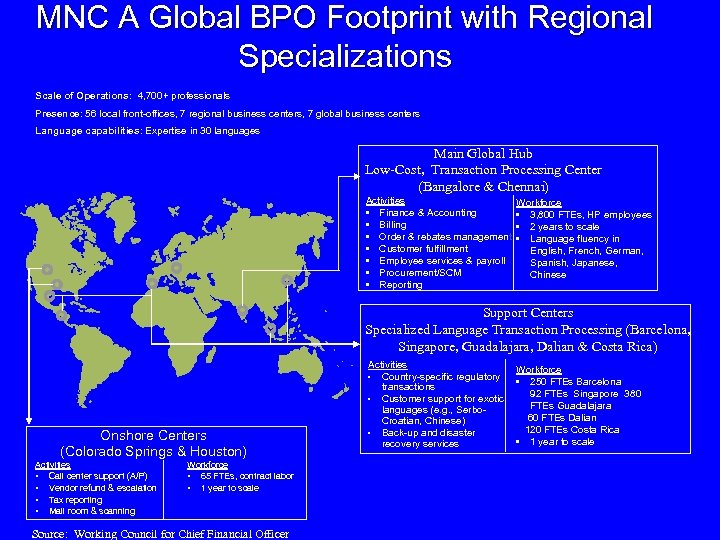 MNC A Global BPO Footprint with Regional Specializations Scale of Operations: 4, 700+ professionals