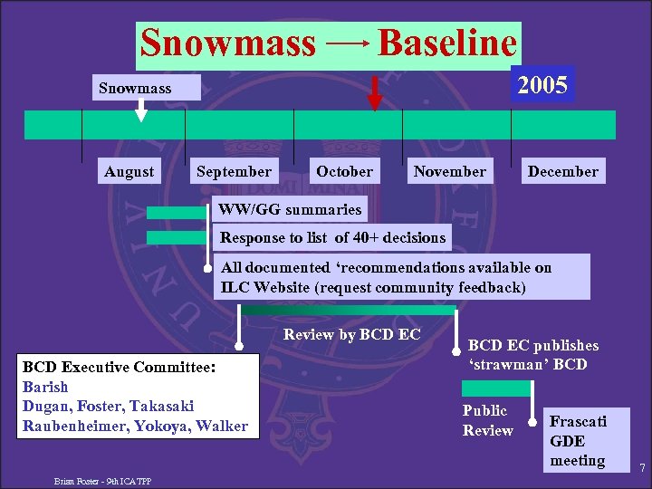 Snowmass Baseline 2005 Snowmass August September October November December WW/GG summaries Response to list
