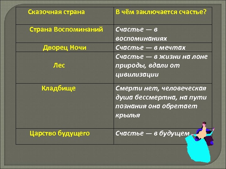 Счастливые герои в литературе. В чем заключается счастье. В чеммзаключается счастье. В чём заключается счастье человека. В чëм заключается счастье 6 класс.