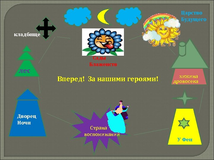 Царство Будущего кладбище лес Дворец Ночи Сады Блаженств Вперед! За нашими героями! Страна воспоминаний