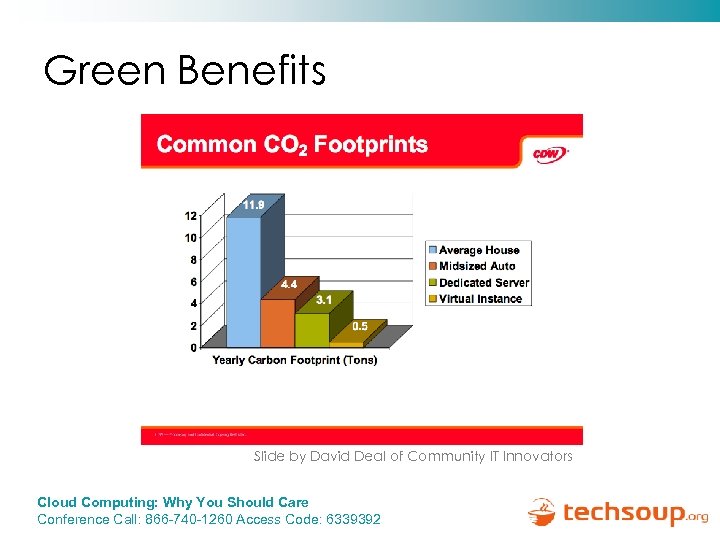 Green Benefits Slide by David Deal of Community IT Innovators Cloud Computing: Why You