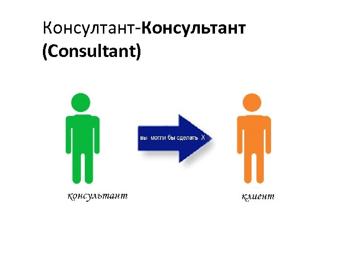Консултант-Консультант (Consultant) 