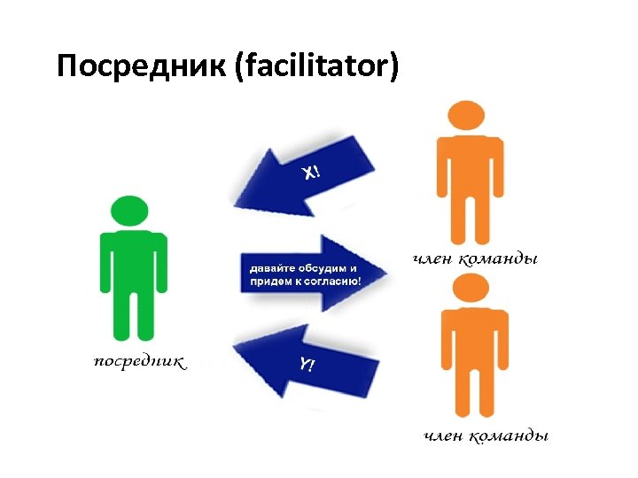Посредник (facilitator) 