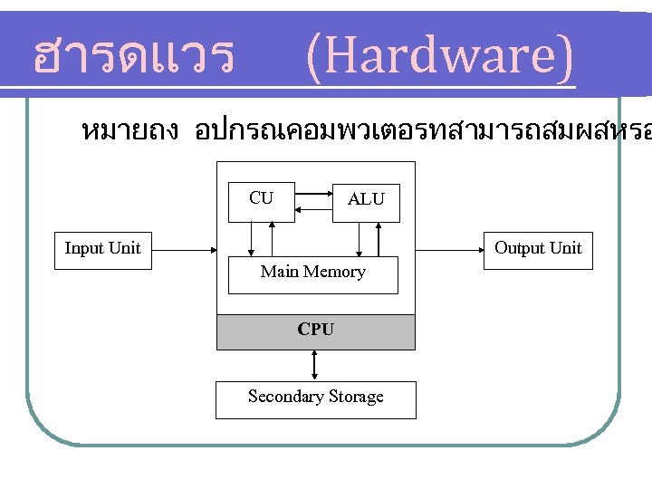 ฮารดแวร (Hardware) หมายถง อปกรณคอมพวเตอรทสามารถสมผสหรอ CU ALU Input Unit Output Unit Main Memory CPU Secondary