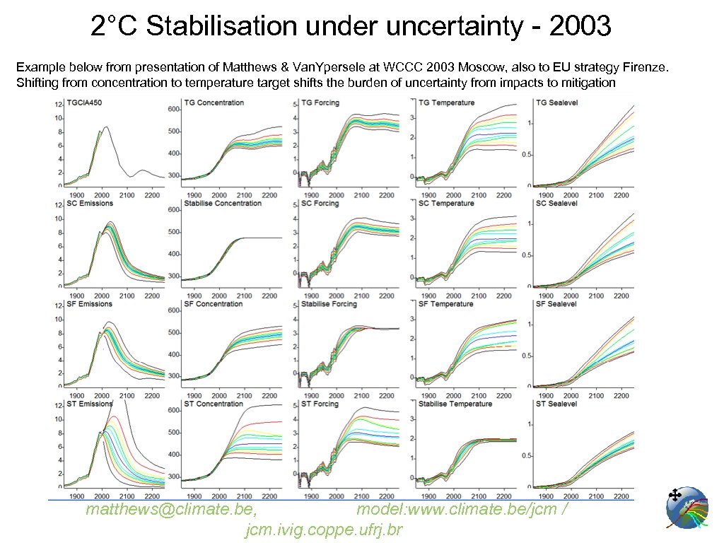 2°C Stabilisation under uncertainty - 2003 Example below from presentation of Matthews & Van.