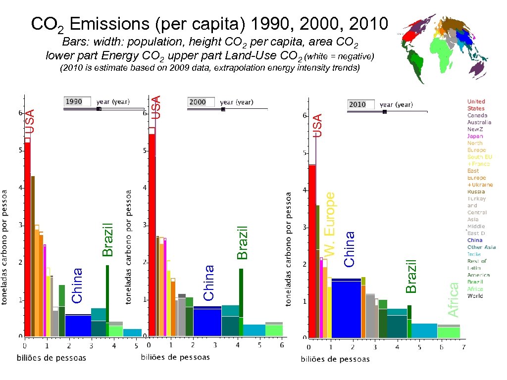 CO 2 Emissions (per capita) 1990, 2000, 2010 Bars: width: population, height CO 2