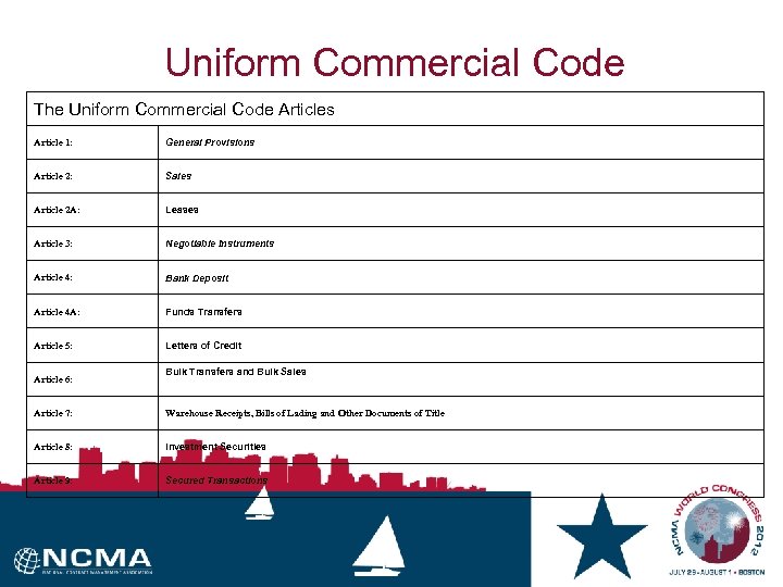 Uniform Commercial Code The Uniform Commercial Code Articles Article 1: General Provisions Article 2: