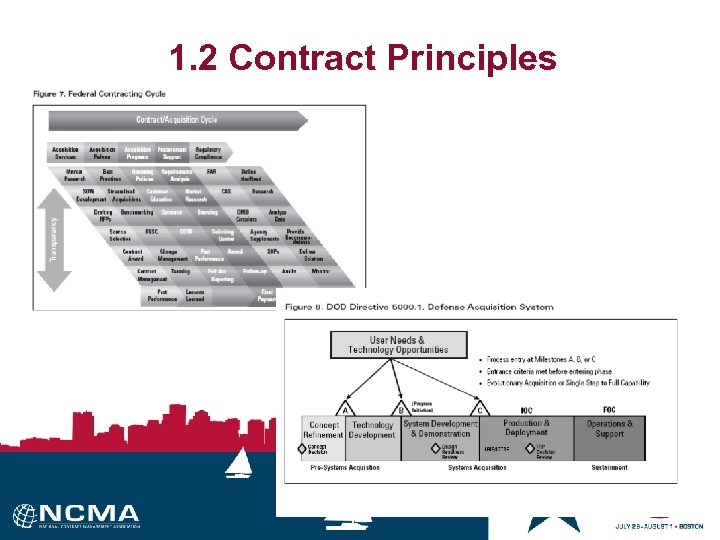 1. 2 Contract Principles Figure 5 